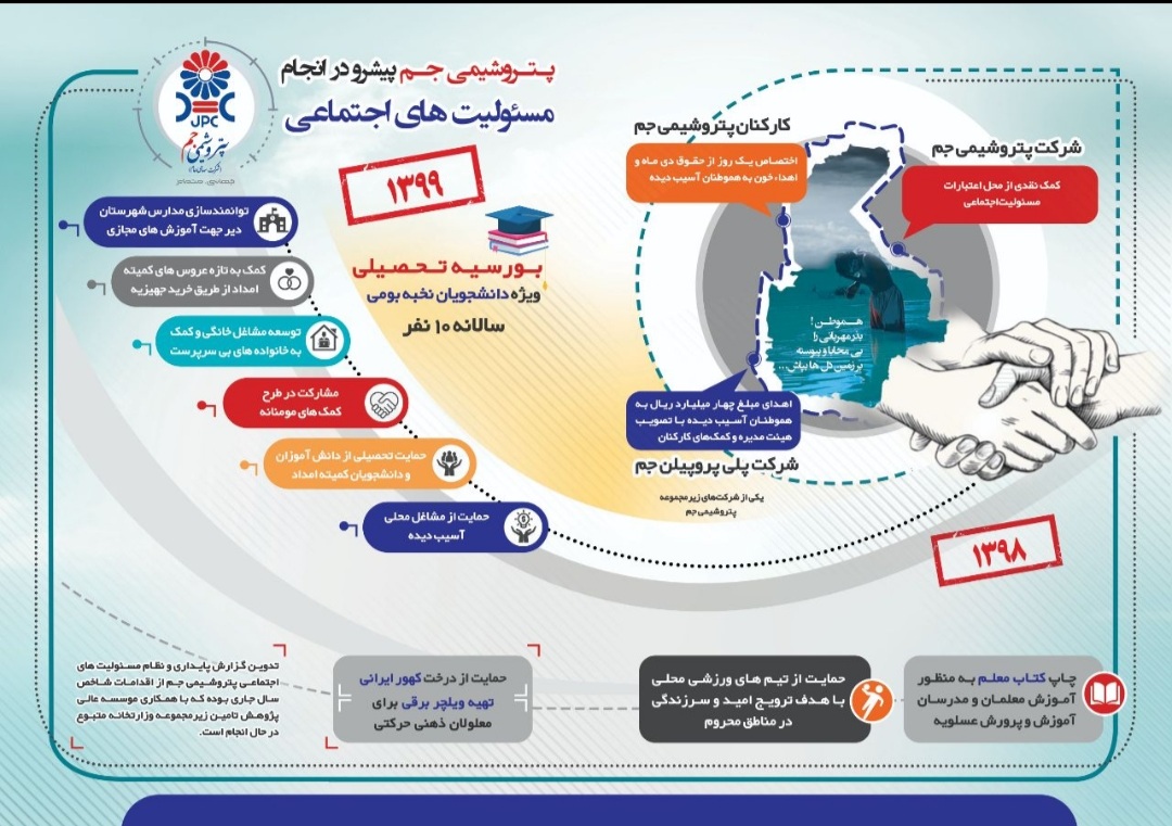 پتروشیمی جم پیشرو در انجام مسئولیت‌های اجتماعی