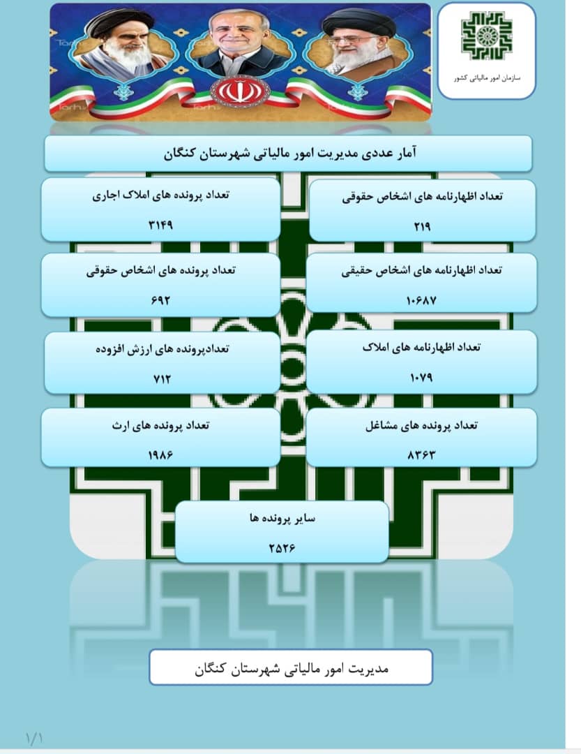 شفاف‌سازی واریزی‌های سال ۱۴۰۳؛ از عوارض آلایندگی تا عوارض ارزش‌افزوده