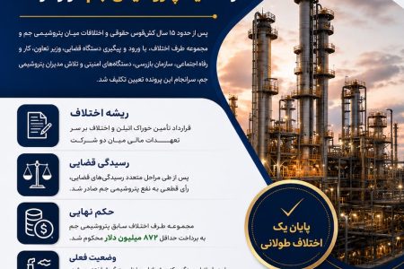 پایان یک پرونده ۱۵ ساله؛ واحد پلی‌اتیلن سنگین(مهر سابق) در مالکیت پتروشیمی جم قرار گرفت