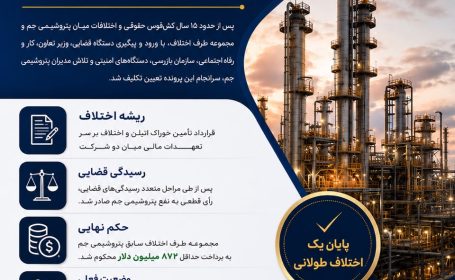 پایان یک پرونده ۱۵ ساله؛ واحد پلی‌اتیلن سنگین(مهر سابق) در مالکیت پتروشیمی جم قرار گرفت