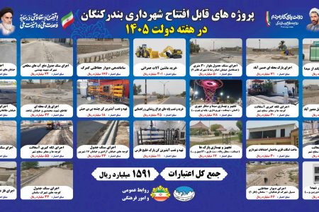 شهردار بندر کنگان خبر داد: افتتاح و کلنگ‌زنی ۵۶۷۸ میلیارد ریال پروژه عمرانی شهرداری بندر کنگان در هفته دولت