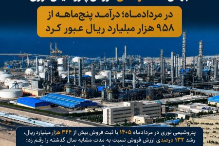 جهش ۱۳۲ درصدی فروش پتروشیمی نوری در مردادماه؛ درآمد پنج‌ماهه از ۹۵۸ هزار میلیارد ریال عبور کرد