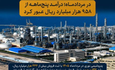 جهش ۱۳۲ درصدی فروش پتروشیمی نوری در مردادماه؛ درآمد پنج‌ماهه از ۹۵۸ هزار میلیارد ریال عبور کرد